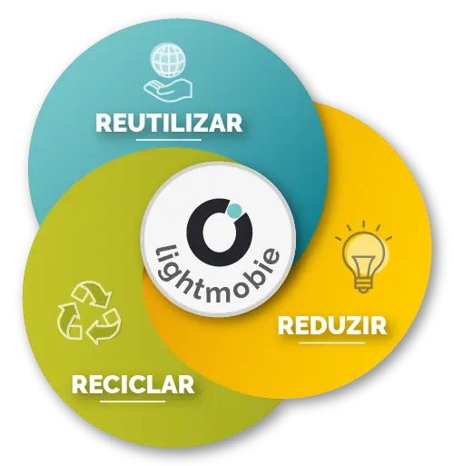 rrreciclar-lightmobie rrreciclar lightmobie